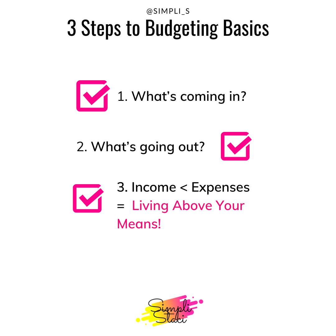 Budgeting Basics